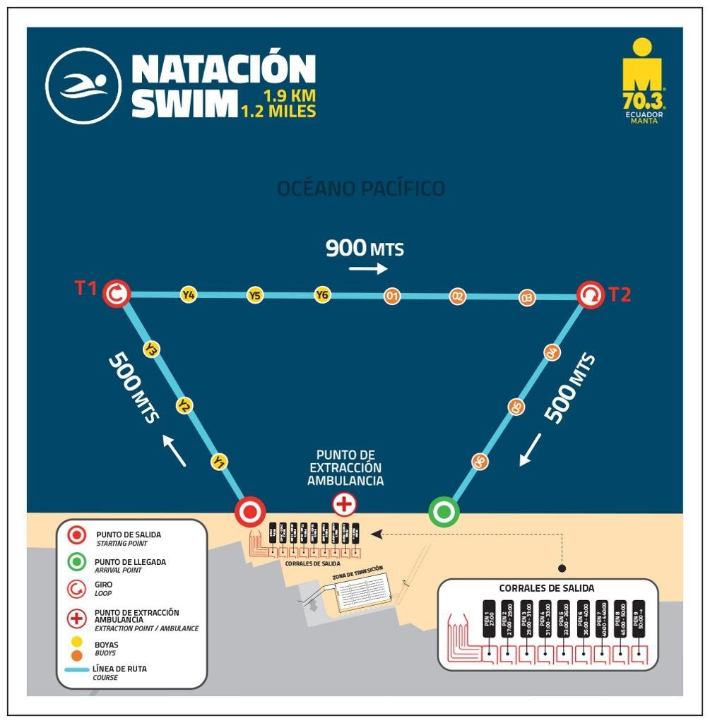 Ecuador IM703 Swim
