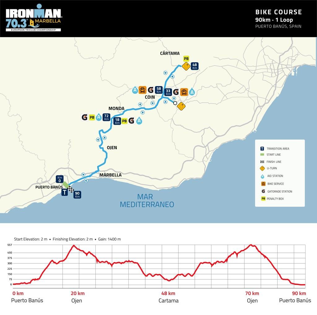 Bike course map IM073 Marbella
