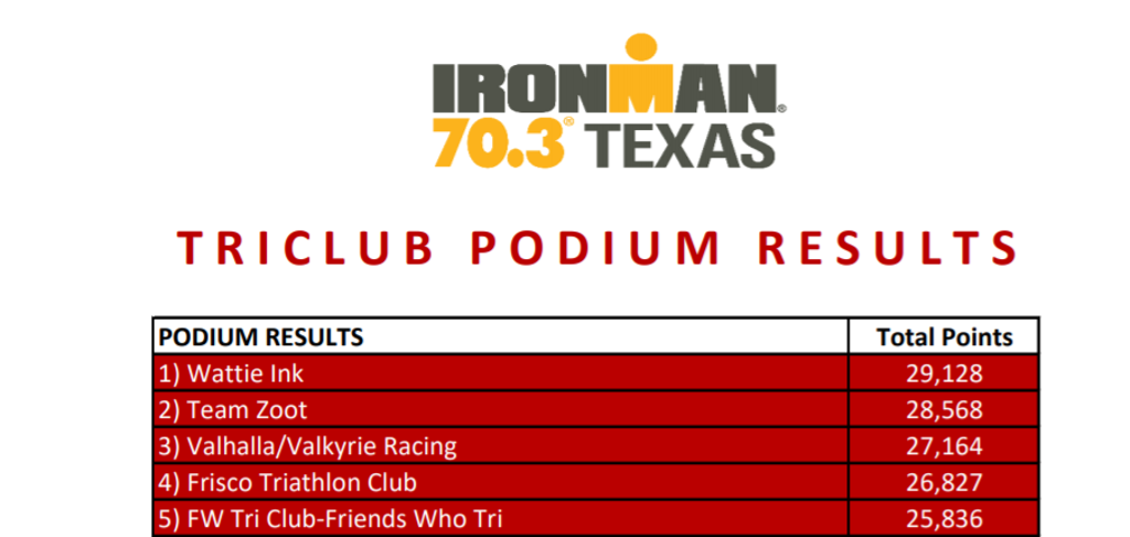 TriClub 70.3 Texas Podium Results