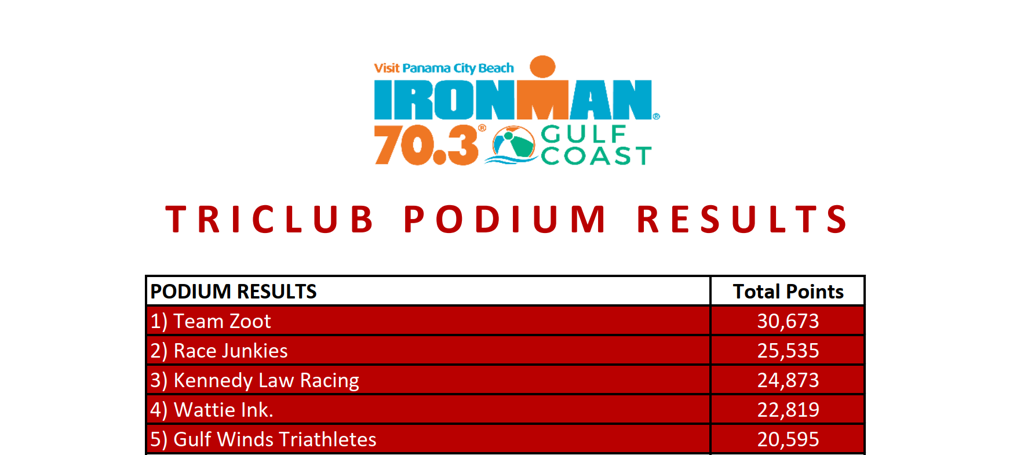 TriClub 70.3 Gulf Coast Podium Results