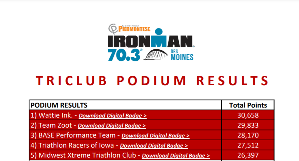 TriClub 70.3 Des Moines Results
