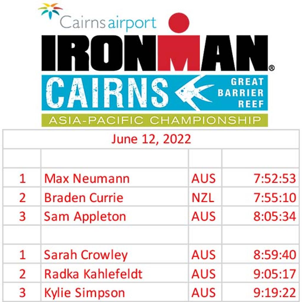 IRONMAN Asia-Pacific Championship Cairns
