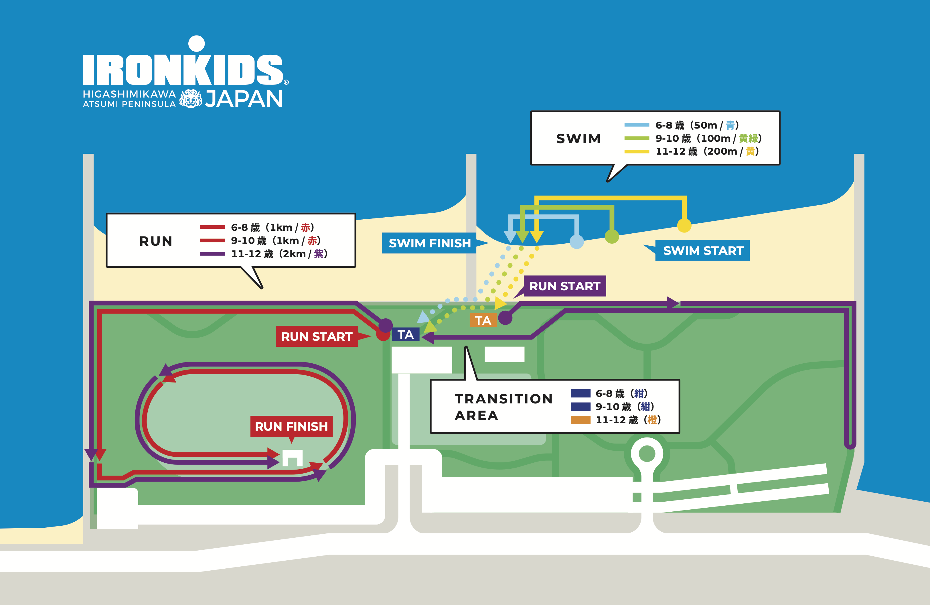 2023 IRONKIDS Japan Course