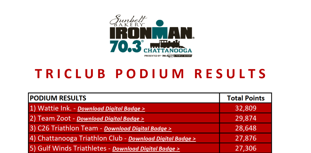 TriClub Chattanooga results