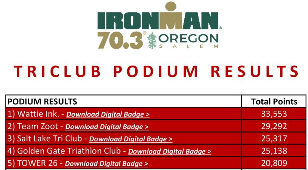 IRONMAN 70.3 Oregon TriClub Results